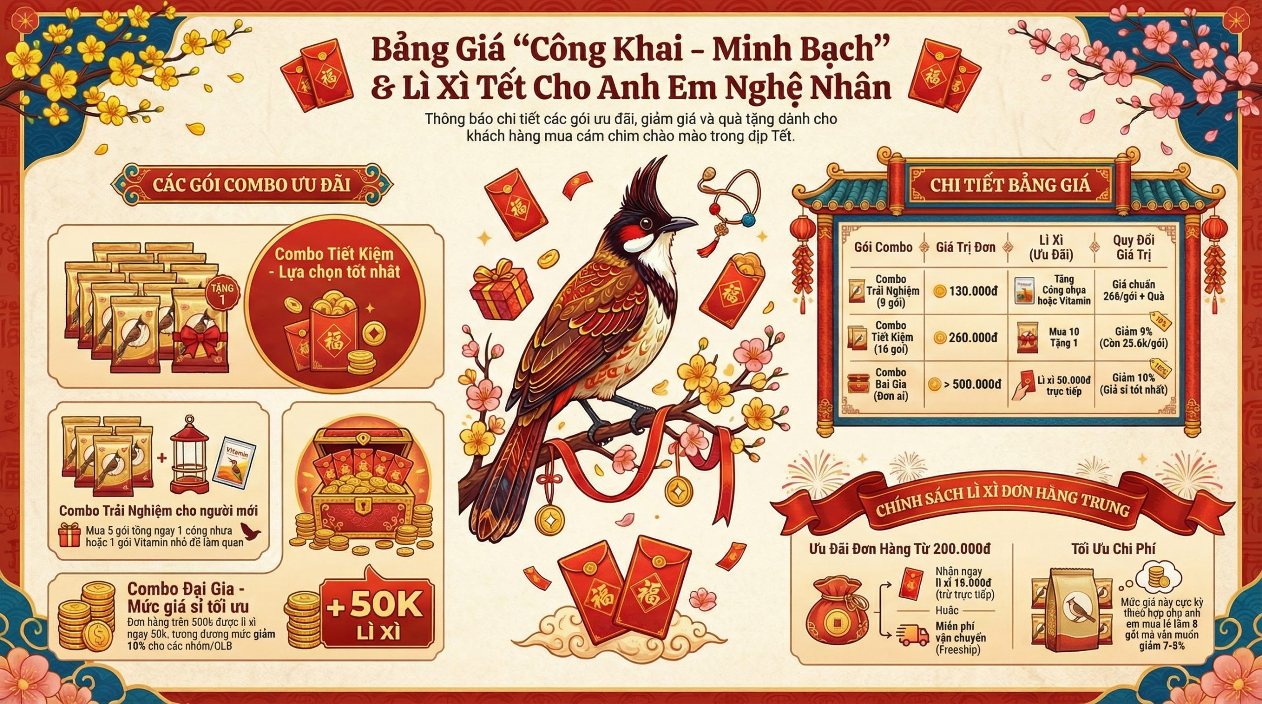 Infographic bảng giá và quà tặng theo từng mốc combo mua hàng tại Taichel.