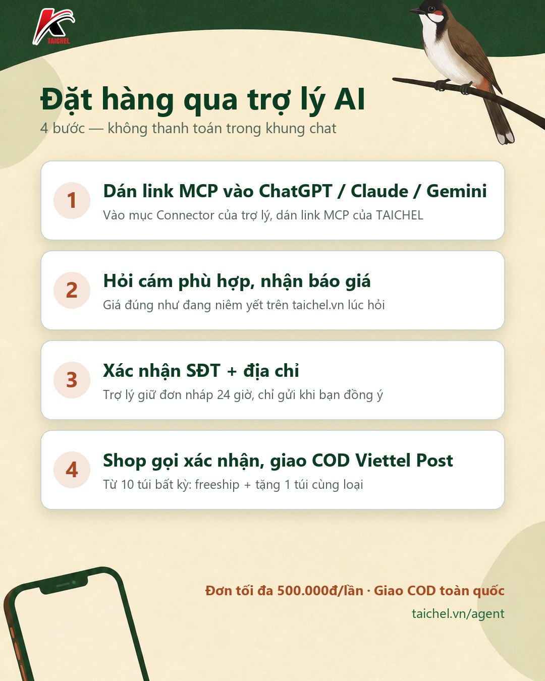 Infographic 4 bước đặt hàng qua trợ lý AI: dán link MCP vào ChatGPT, Claude hoặc Gemini; hỏi cám phù hợp và nhận báo giá; xác nhận số điện thoại và địa chỉ; shop gọi xác nhận rồi giao COD Viettel Post, từ 10 túi freeship và tặng 1