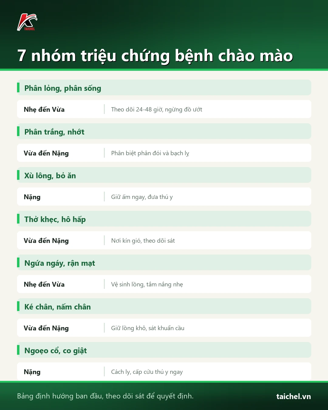 bảng tổng hợp 7 nhóm triệu chứng bệnh chào mào theo mức độ