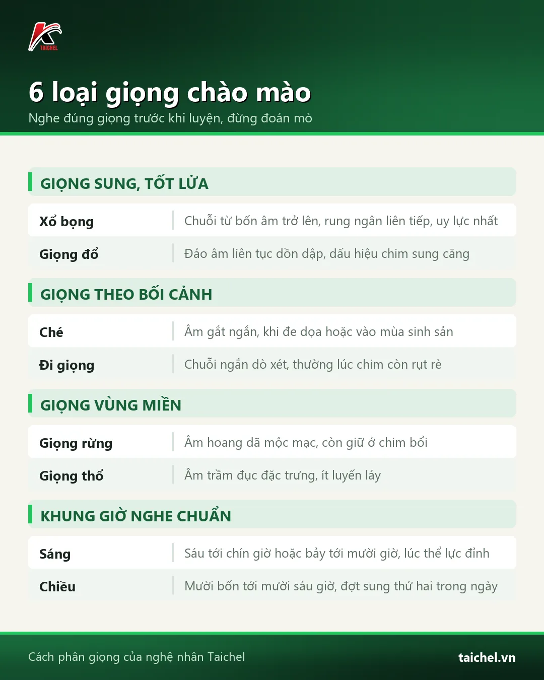 Infographic: Chào Mào Hót Thế Nào Là Chuẩn? Phân Biệt 6 Loại Giọng Và Cách Chăm Bền Không Cháy