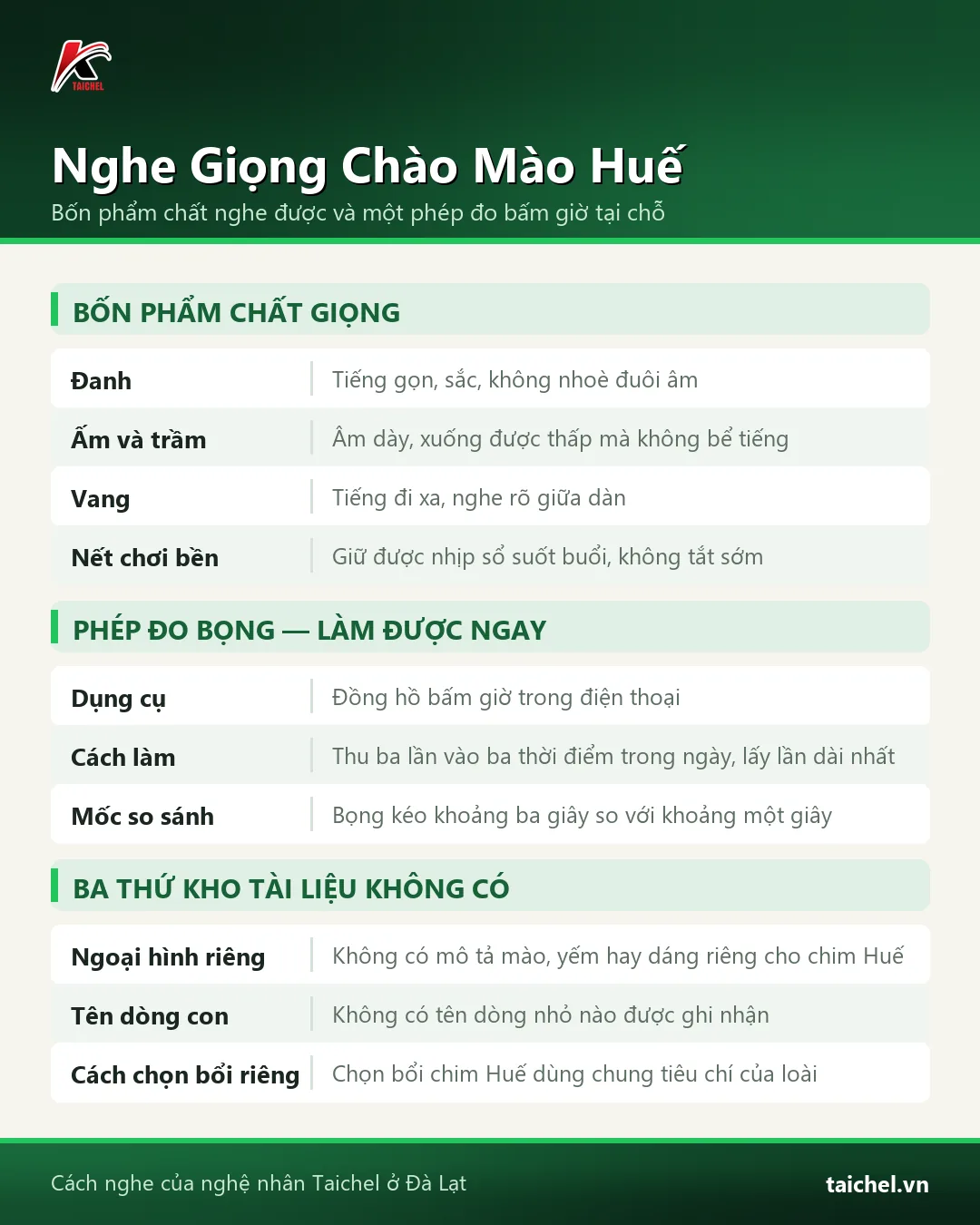Infographic: Chào Mào Huế: Nhận Diện Bằng 3 Giây Đo Độ Dài Bọng Và Sự Thật Về Ngoại Hình Vùng Miền