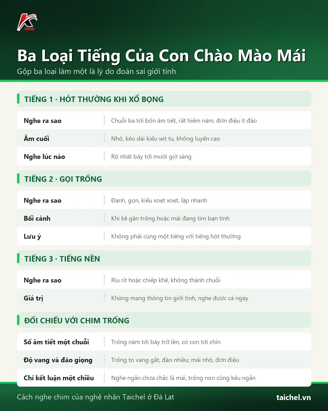 Infographic: Chào Mào Mái Hót: 3 Tiếng Kêu Cần Phân Biệt Rõ Để Không Đoán Sai Giới Tính