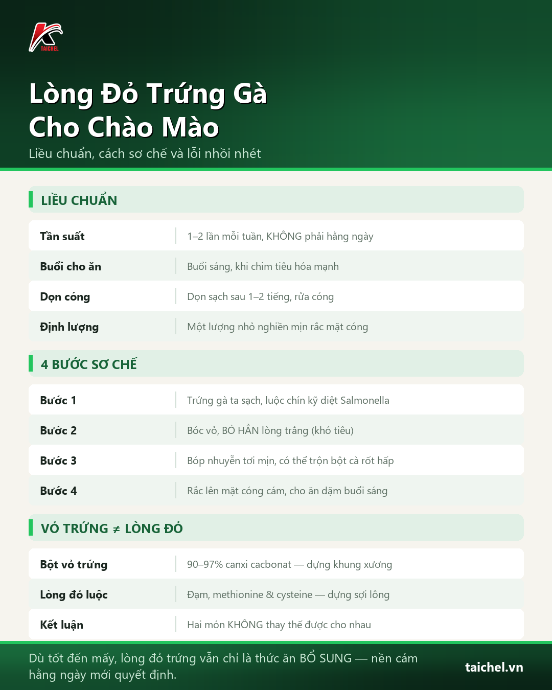 Infographic: Lòng Đỏ Trứng Gà Cho Chào Mào: Liều Chuẩn 2 Lần Mỗi Tuần Và 5 Lỗi Nhồi Nhét