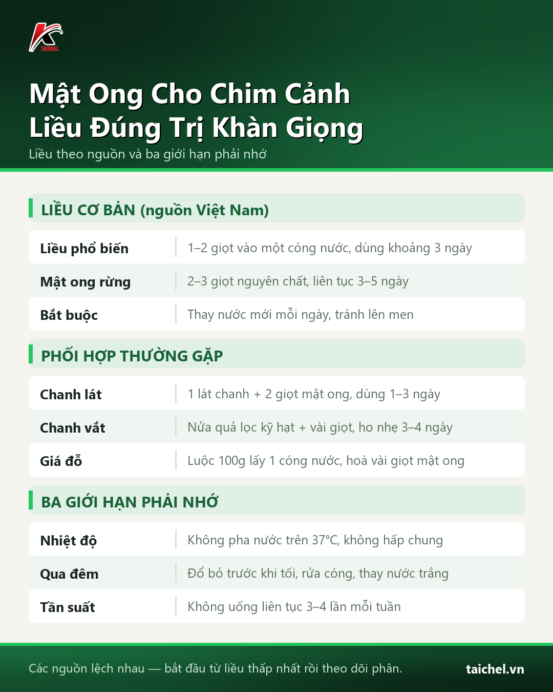Infographic: Mật Ong Cho Chim Cảnh: Liều Đúng Hỗ Trợ Khàn Giọng, Khi Nào Không Nên Dùng